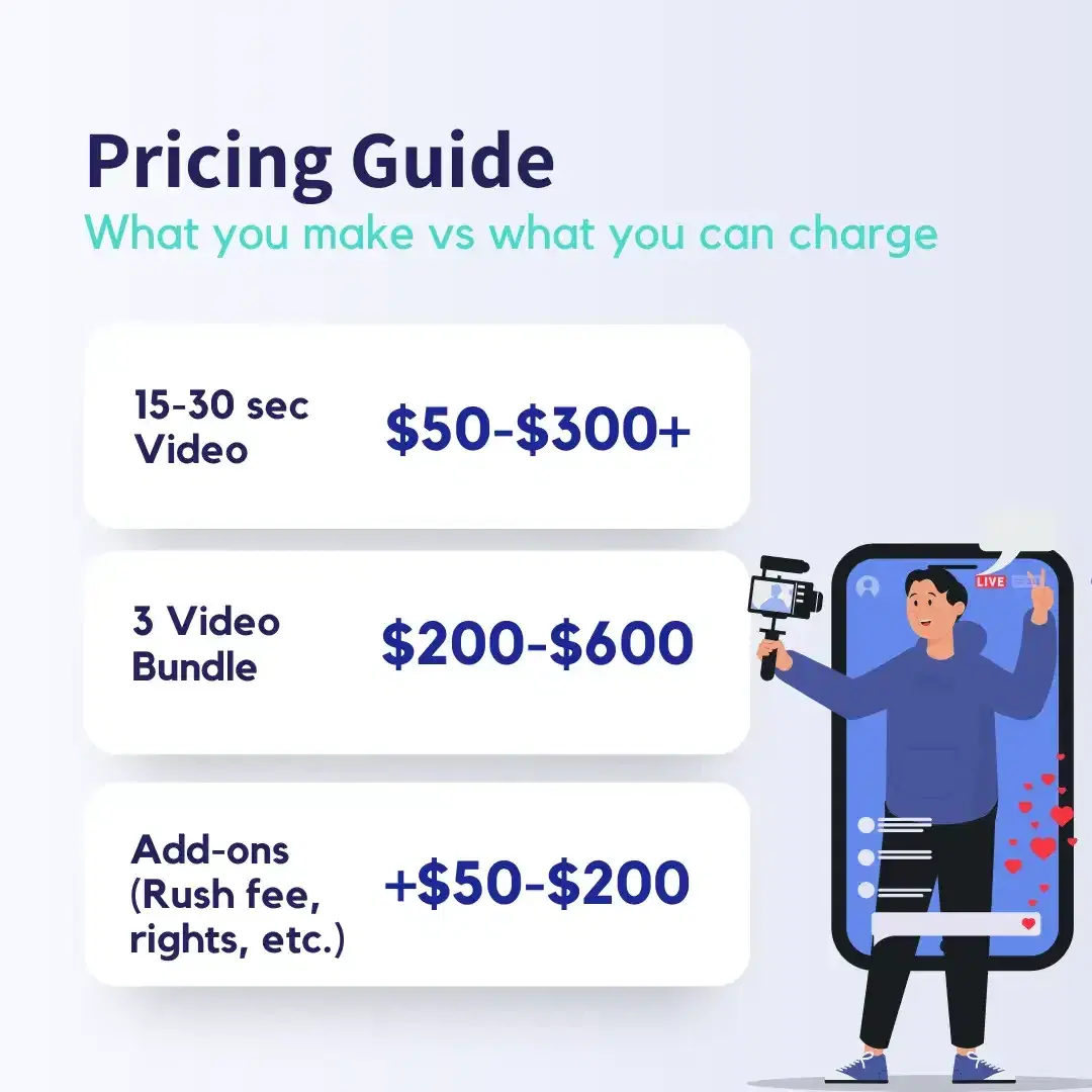 Rough Pricing Guide