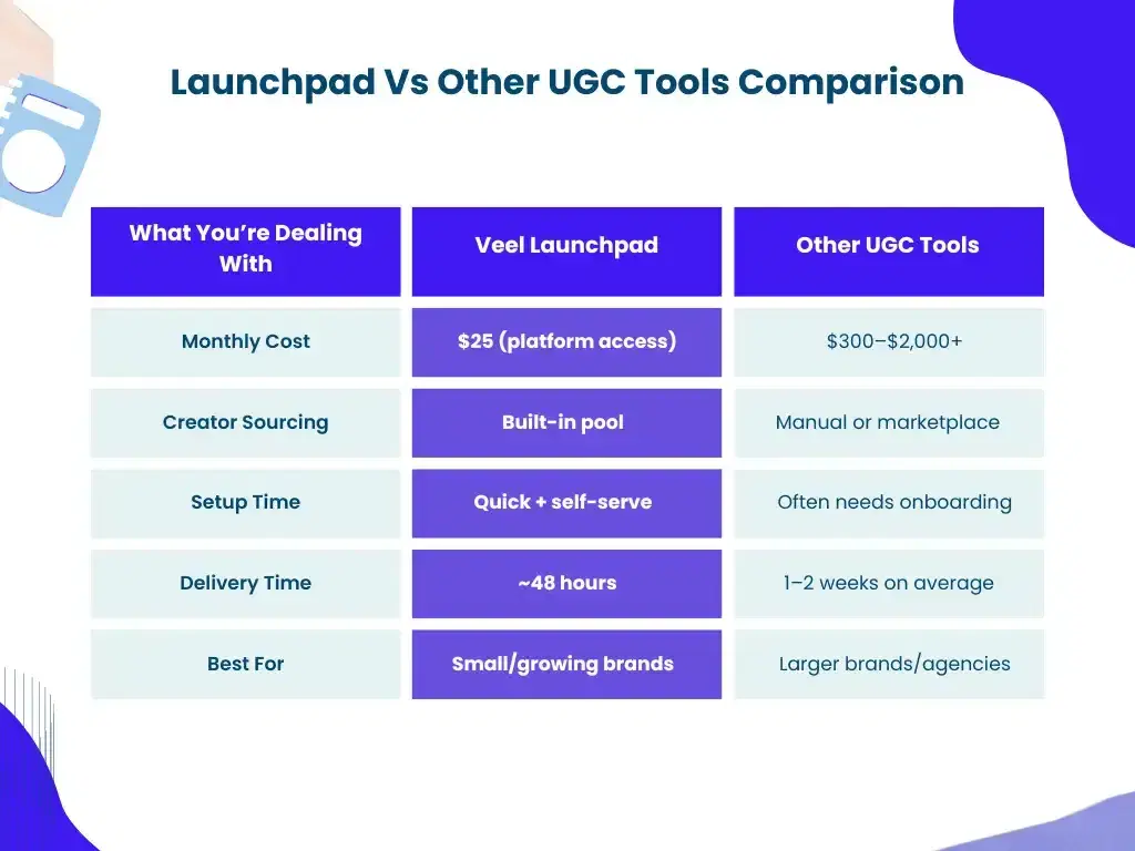 Comparison Table Launchpad Vs other UGC Tools